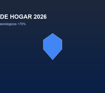 Seguro de hogar siniestros hidrometeorológicos México 2026 TC Seguros